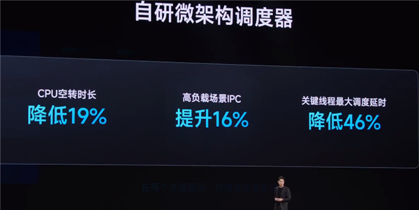 小米澎湃OS 2操作系统发布:自研内核 打通苹果设备互联!