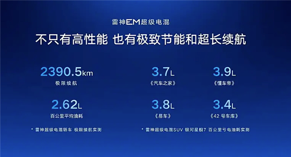 最低油耗2开头！吉利新一代雷神EM超级电混正式发布