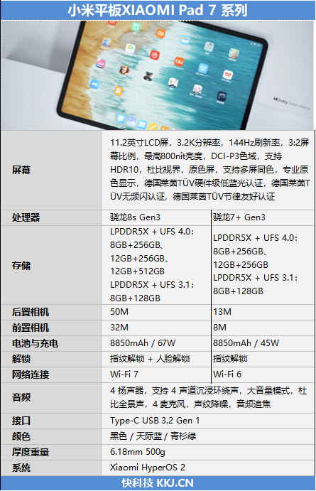小米平板7 Pro首发评测：AI时代安卓平板的新标杆