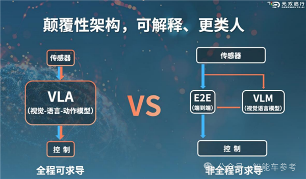 智驾供应商元戎启行获7亿融资:被曝长城独投