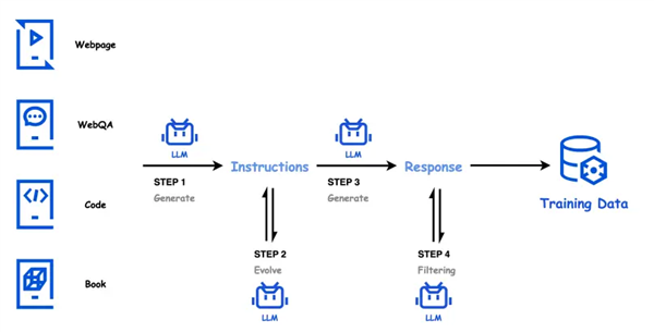 腾讯发布开源MoE大语言模型Hunyuan-large:总参数398B为业内最大