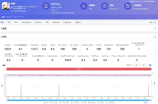 骁龙8至尊版被榨干了！一加13性能实测
