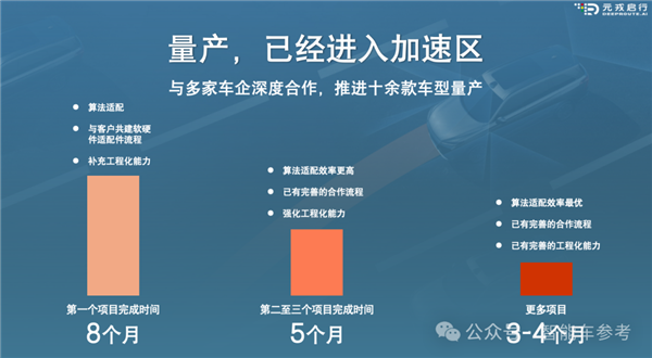 智驾供应商元戎启行获7亿融资:被曝长城独投