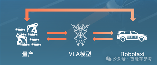 智驾供应商元戎启行获7亿融资:被曝长城独投