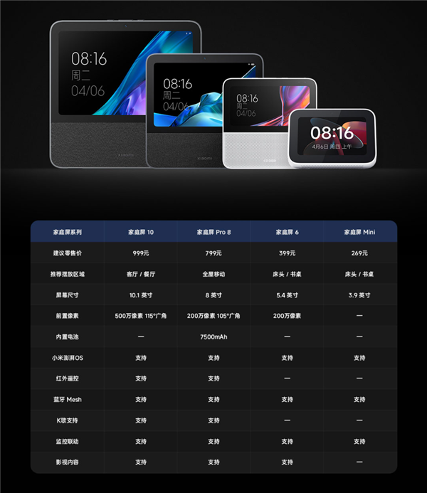249元!小米智能家庭屏Mini发布:3.9英寸屏 可控全屋家居