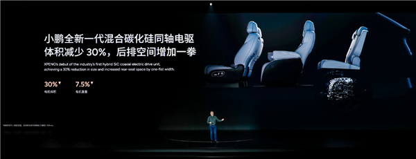 小鹏发布混合碳化硅同轴电驱:CLTC效率93.5%行业第一