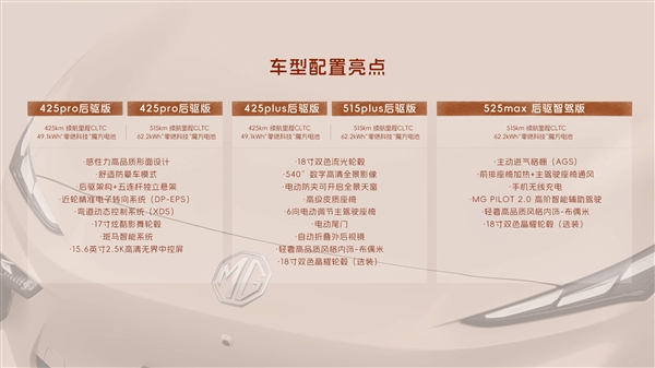 比亚迪元Plus劲敌!名爵ES5上市:限时一口价10.39万元起