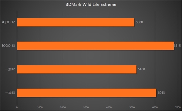 为什么高端旗舰都在用骁龙：看完骁龙8至尊版的提升就懂了