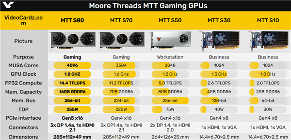 国产GPU独角兽!摩尔线程已完成股改:正筹备上市