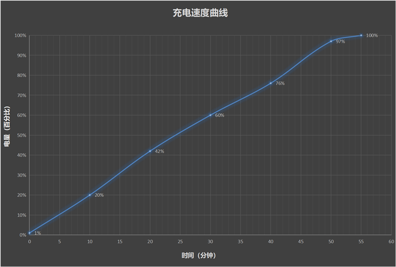 续航灭霸！vivo Y300 Pro续航体验 让你跟续航焦虑说拜拜
