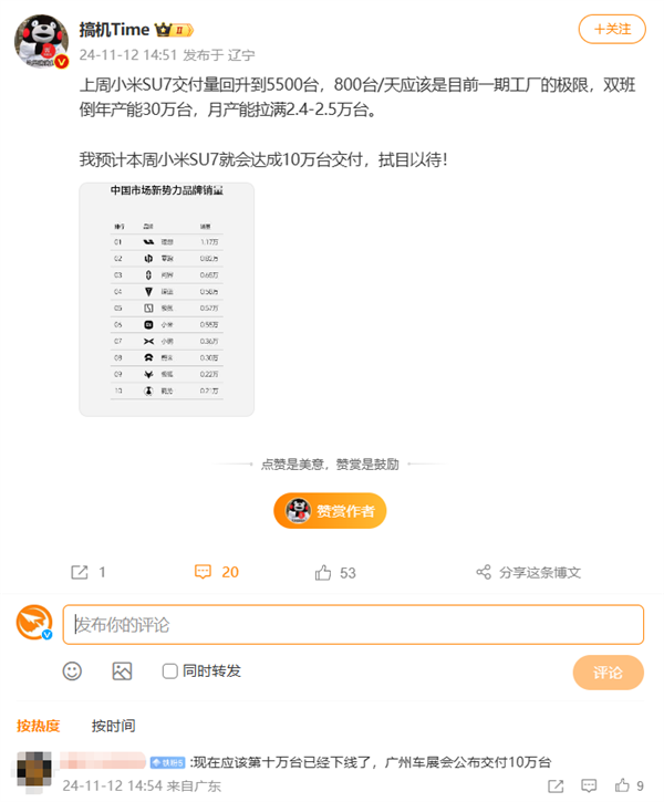 第10万台小米SU7有望广州车展交付！雷军或亲自交车