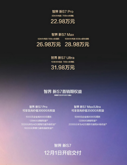 22.98万起！华为智界新S7正式上市 12月1日开启交付