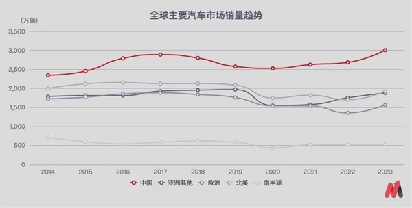 取消关税 只是欧盟的小把戏