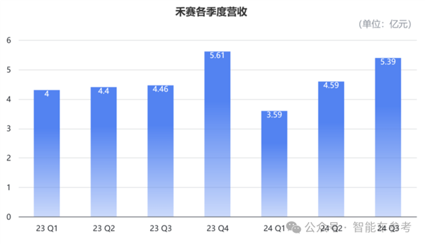激光雷达两极化：西方列强生死线挣扎、国产玩家日进495万