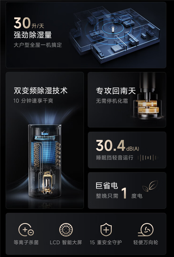 首发1999元！米家智能变频除湿机30L预售：专攻回南天 整晚1度电