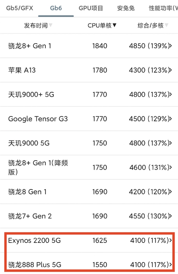 新一代麒麟到底啥水平！华为Mate 70系列麒麟9020处理器跑分揭秘：敢拼才会有奇迹