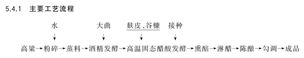 一种让很多人欲罢不能、爱到上瘾的调味品：谢谢山西人！