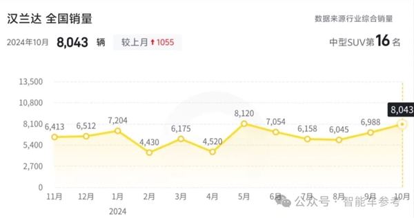宝马电车骨折价：30万工业垃圾、15万工业奇迹