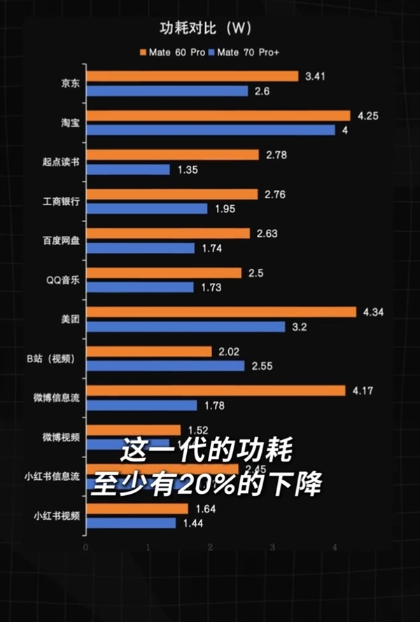 看 这就是华为麒麟9020真身！神秘数字“2035” 到底是何含义