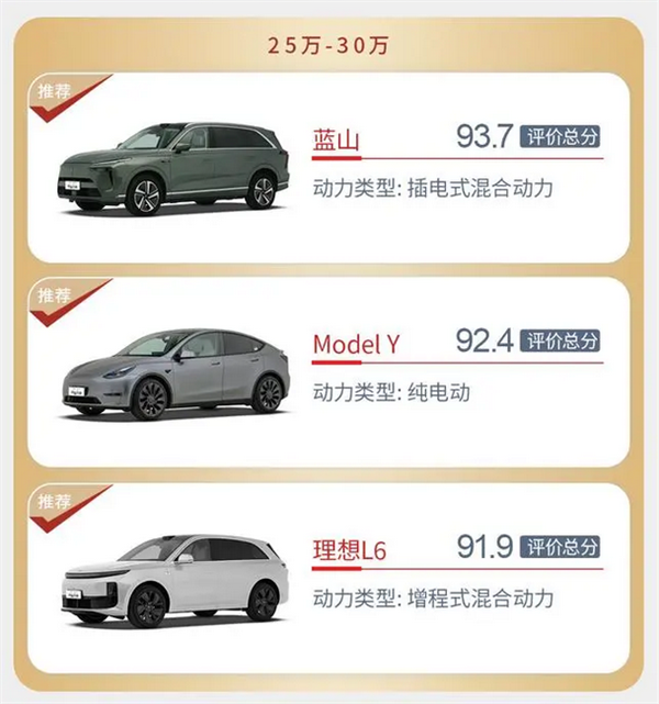 93.7分强势登顶!长城魏牌蓝山荣膺年度最佳中大型新能源六座SUV