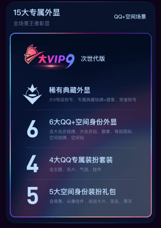 腾讯QQ大会员9开启预约！最贵1888元永久激活 最高8倍加速