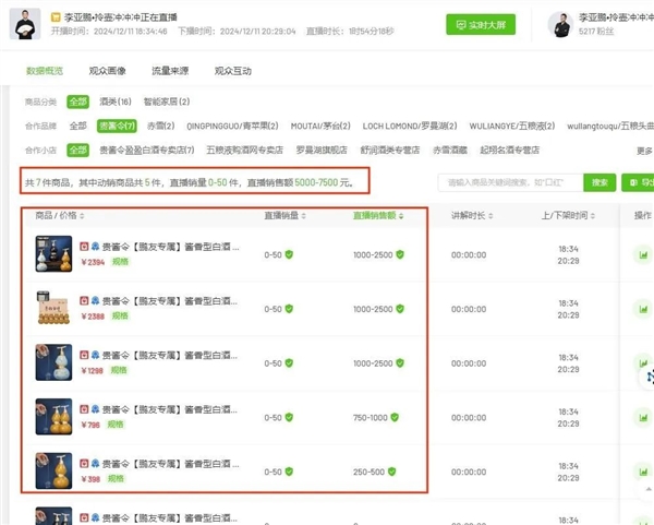 李亚鹏直播卖白酒还债：“拎壶冲”最高1298元/瓶！