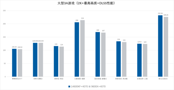 玩3A大作买电脑：选最对不选最贵 这个好搭子很重要
