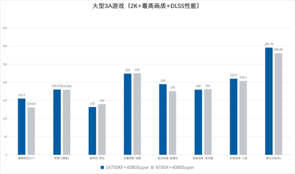 玩3A大作买电脑：选最对不选最贵 这个好搭子很重要
