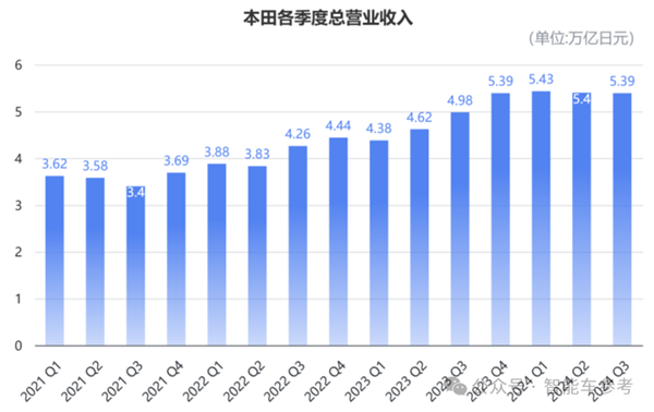 本田日产计划合并！日系三强并为两大势力