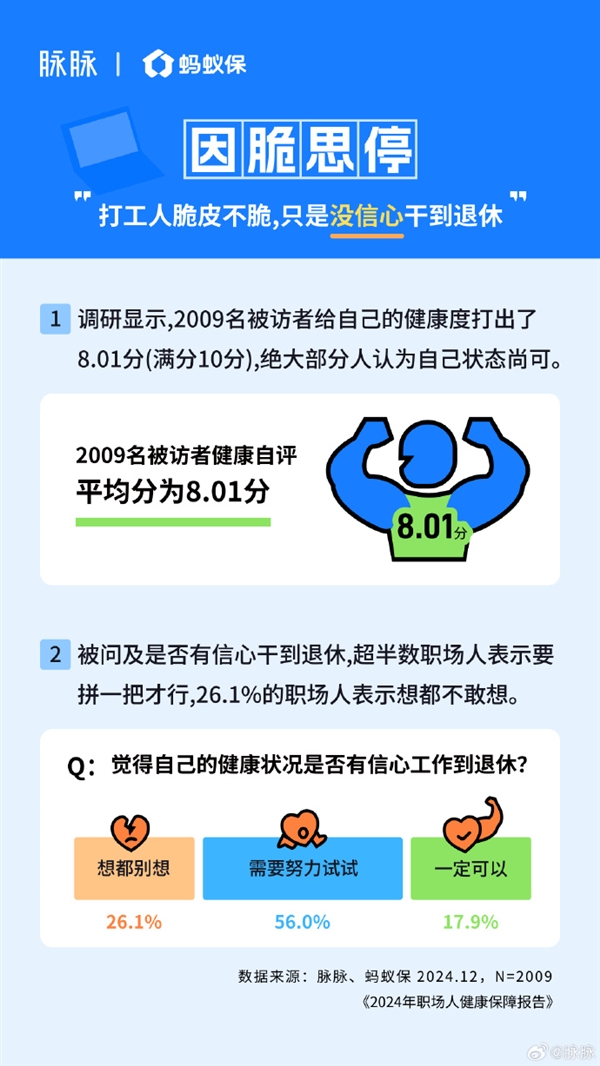 80、90后一边熬夜一边买保险 加班越多买的越全